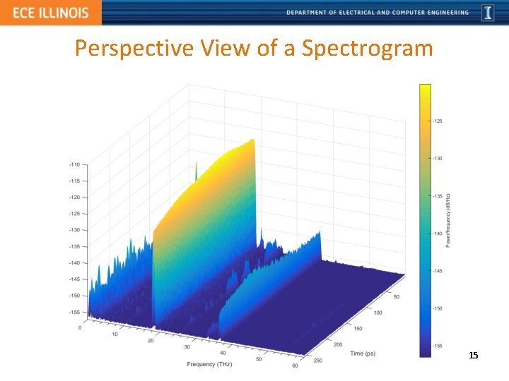 Perspective View of a Spectrogram 15 