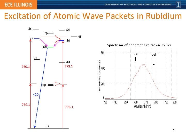 Excitation of Atomic Wave Packets in Rubidium Spectrum of coherent excitation source 7 s