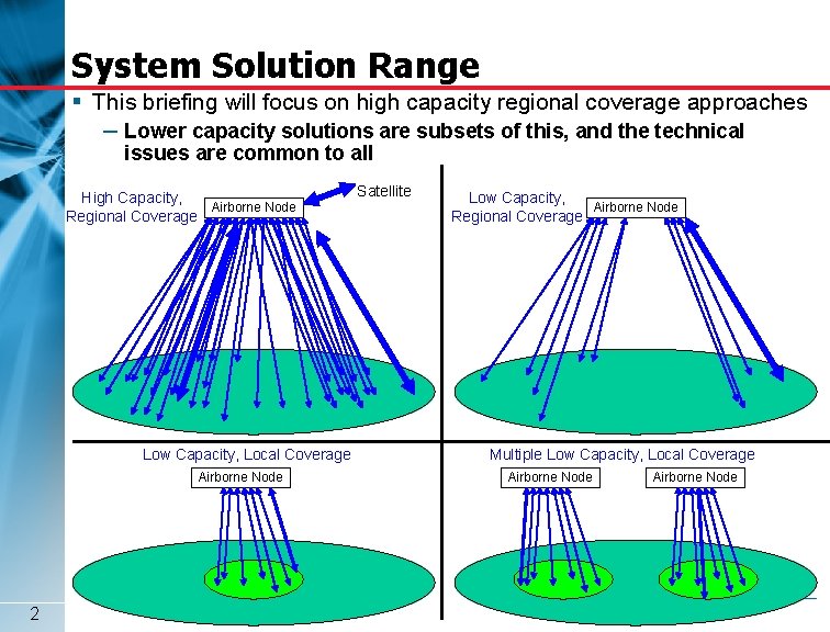 System Solution Range § This briefing will focus on high capacity regional coverage approaches