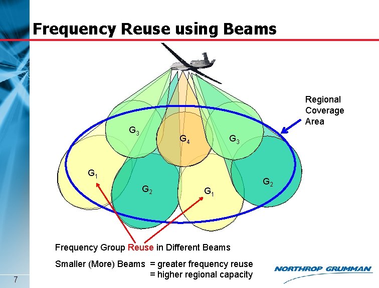 Frequency Reuse using Beams Regional Coverage Area G 3 G 4 G 3 G