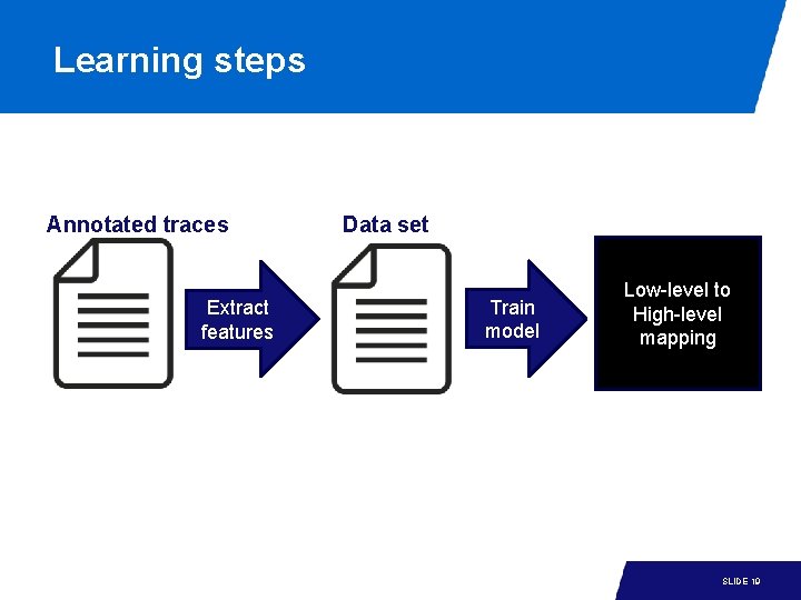 Learning steps Annotated traces Data set Train model Create Extract features Low-level to High-level Learning steps Annotated traces Data set Train model Create Extract features Low-level to High-level