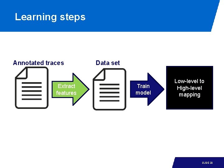 Learning steps Annotated traces Data set Train model Create Extract features Low-level to High-level Learning steps Annotated traces Data set Train model Create Extract features Low-level to High-level