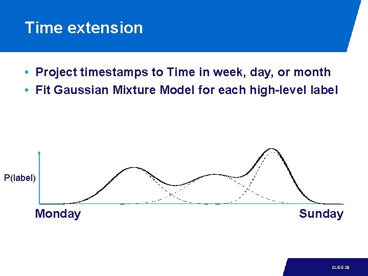Time extension • Project timestamps to Time in week, day, or month • Fit Time extension • Project timestamps to Time in week, day, or month • Fit