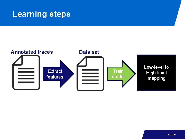 Learning steps Annotated traces Data set Train model Create Extract features Low-level to High-level Learning steps Annotated traces Data set Train model Create Extract features Low-level to High-level