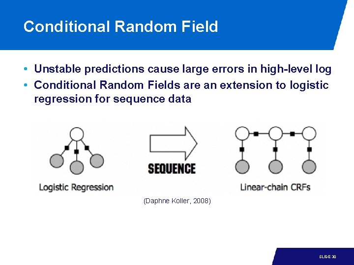 Conditional Random Field • Unstable predictions cause large errors in high-level log • Conditional Conditional Random Field • Unstable predictions cause large errors in high-level log • Conditional