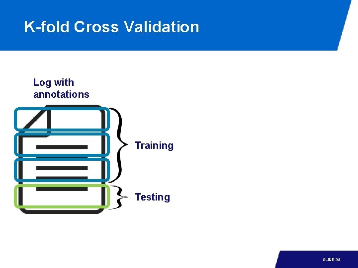 K-fold Cross Validation Log with annotations Training Testing 15 -1 SLIDE 34 K-fold Cross Validation Log with annotations Training Testing 15 -1 SLIDE 34