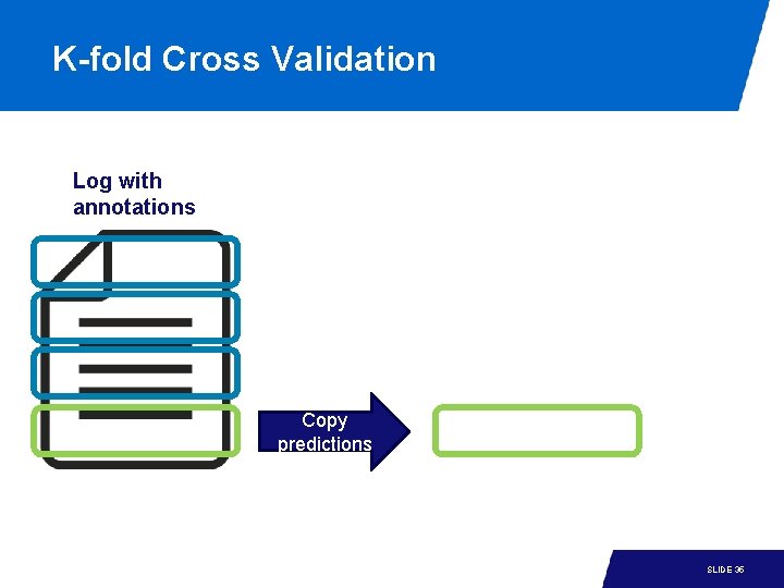K-fold Cross Validation Log with annotations Copy predictions 15 -1 SLIDE 35 K-fold Cross Validation Log with annotations Copy predictions 15 -1 SLIDE 35