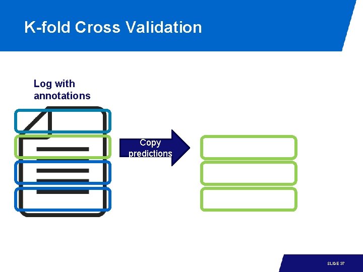 K-fold Cross Validation Log with annotations Copy predictions 15 -1 SLIDE 37 K-fold Cross Validation Log with annotations Copy predictions 15 -1 SLIDE 37
