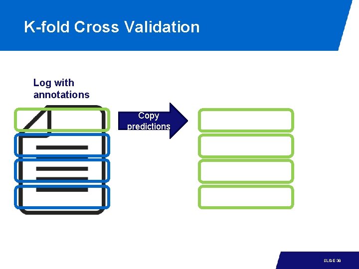 K-fold Cross Validation Log with annotations Copy predictions 15 -1 SLIDE 38 K-fold Cross Validation Log with annotations Copy predictions 15 -1 SLIDE 38