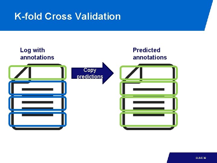 K-fold Cross Validation Log with annotations Predicted annotations Copy predictions 15 -1 SLIDE 39 K-fold Cross Validation Log with annotations Predicted annotations Copy predictions 15 -1 SLIDE 39