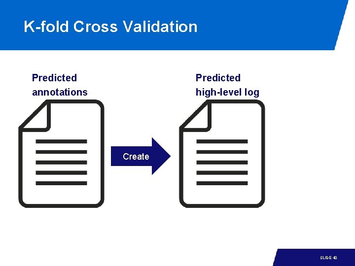 K-fold Cross Validation Predicted annotations Predicted high-level log Create 15 -1 SLIDE 40 K-fold Cross Validation Predicted annotations Predicted high-level log Create 15 -1 SLIDE 40