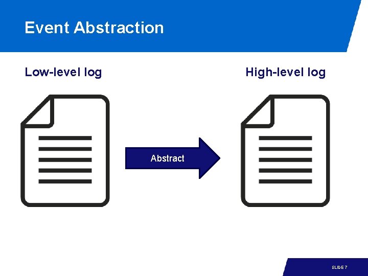 Event Abstraction Low-level log High-level log Abstract 15 -1 SLIDE 7 Event Abstraction Low-level log High-level log Abstract 15 -1 SLIDE 7