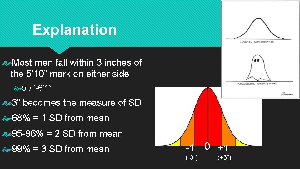 Explanation Most men fall within 3 inches of the 5’ 10” mark on either