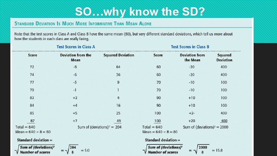 SO…why know the SD? 