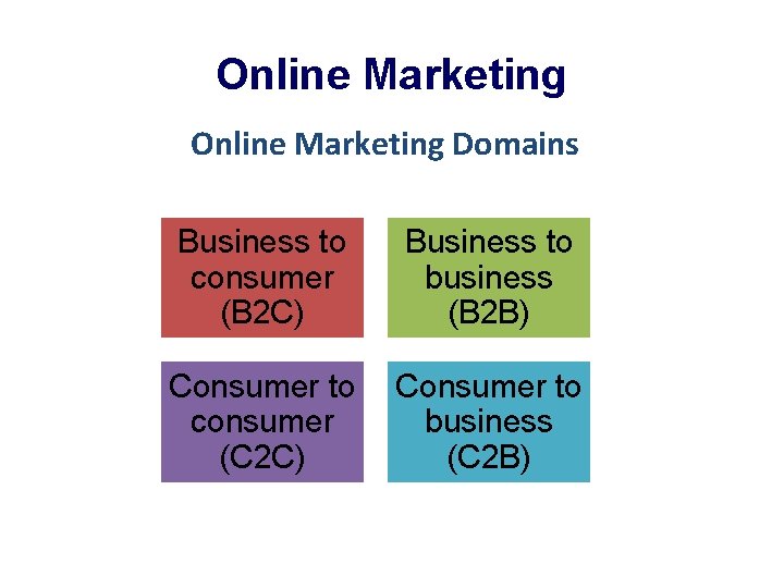 Online Marketing Domains Business to consumer (B 2 C) Business to business (B 2