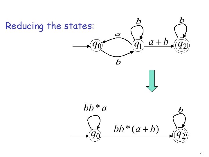 Reducing the states: 30 