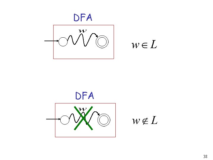 DFA 38 