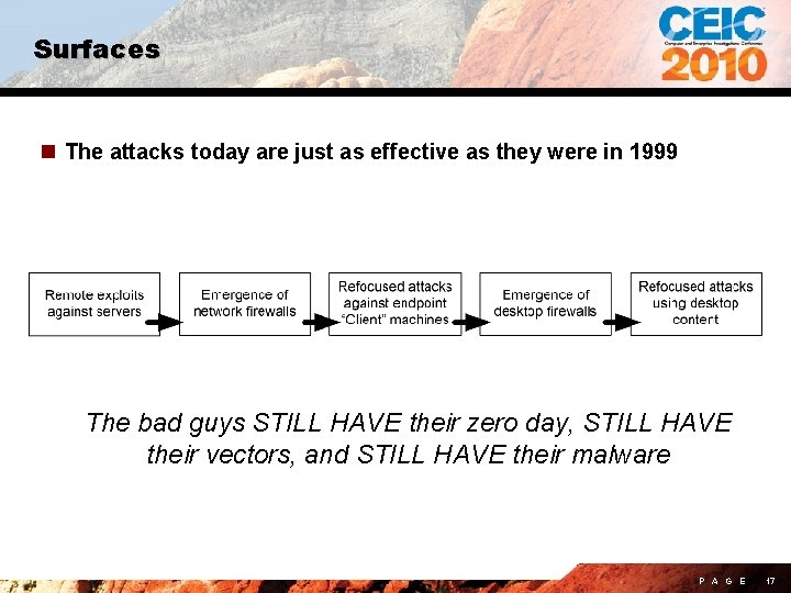 Surfaces n The attacks today are just as effective as they were in 1999