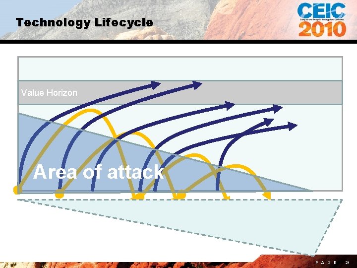 Technology Lifecycle Value Horizon Area of attack P A G E 21 