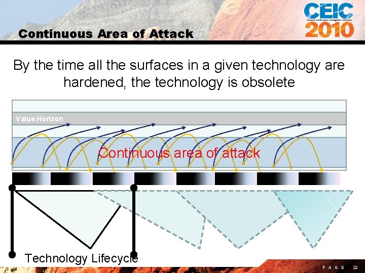 Continuous Area of Attack By the time all the surfaces in a given technology