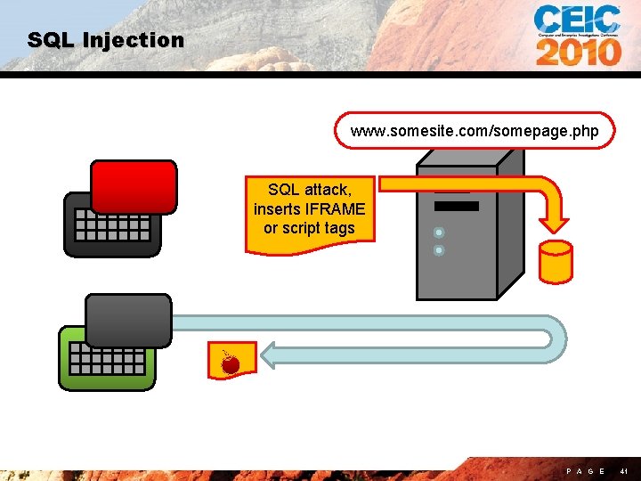 SQL Injection www. somesite. com/somepage. php SQL attack, inserts IFRAME or script tags P