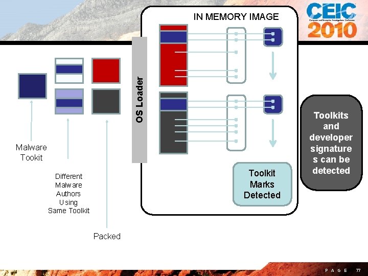 OS Loader IN MEMORY IMAGE Malware Tookit Toolkit Marks Detected Different Malware Authors Using