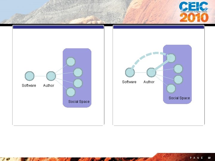 Software Author Social Space Link Analysis P A G E 89 