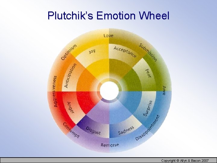 Plutchik’s Emotion Wheel Copyright © Allyn & Bacon 2007 