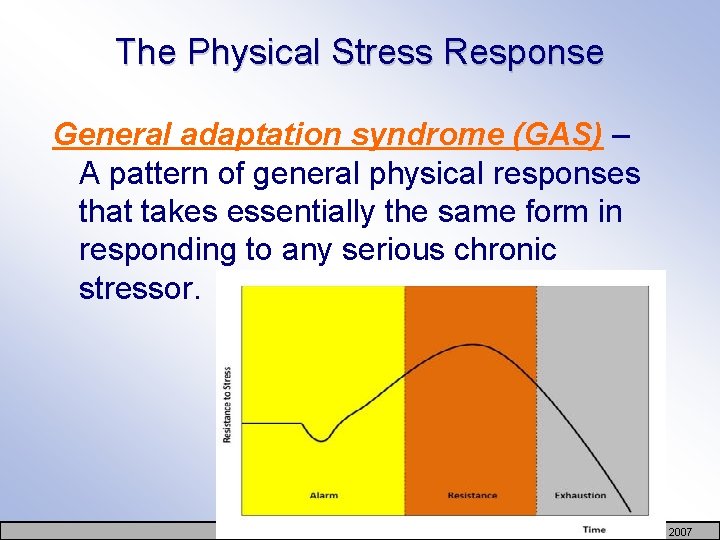 The Physical Stress Response General adaptation syndrome (GAS) – A pattern of general physical