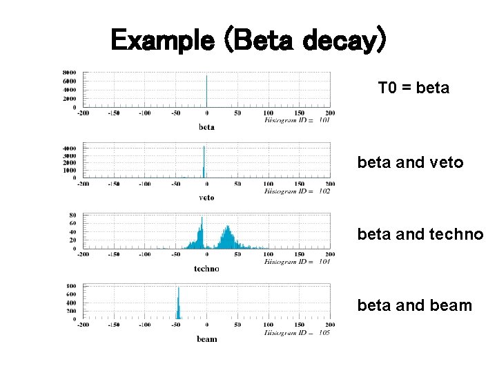 Example (Beta decay) T 0 = beta and veto beta and techno beta and