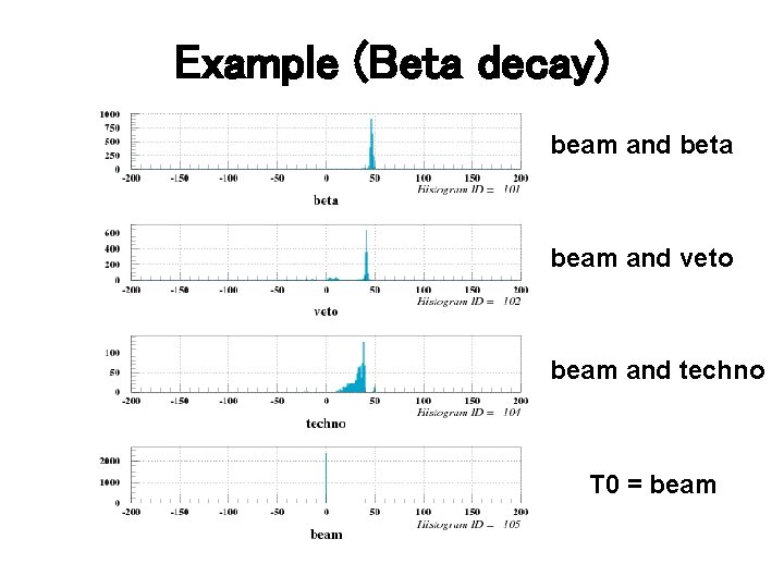 Example (Beta decay) beam and beta beam and veto beam and techno T 0