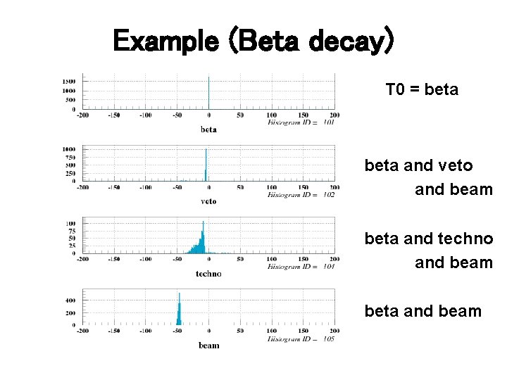 Example (Beta decay) T 0 = beta and veto and beam beta and techno