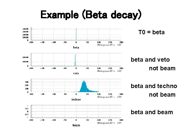 Example (Beta decay) T 0 = beta and veto not beam beta and techno