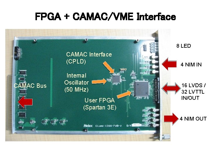 FPGA + CAMAC/VME Interface 8 LED CAMAC Interface (CPLD) CAMAC Bus Internal Oscillator (50