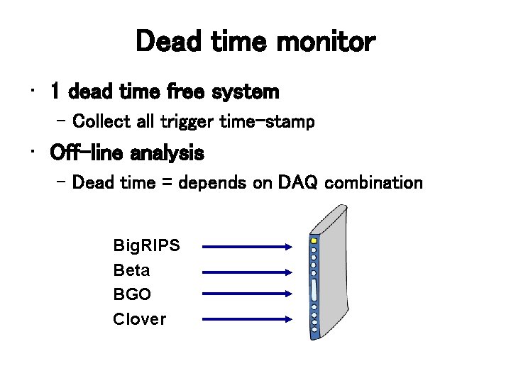 Dead time monitor • 1 dead time free system – Collect all trigger time-stamp