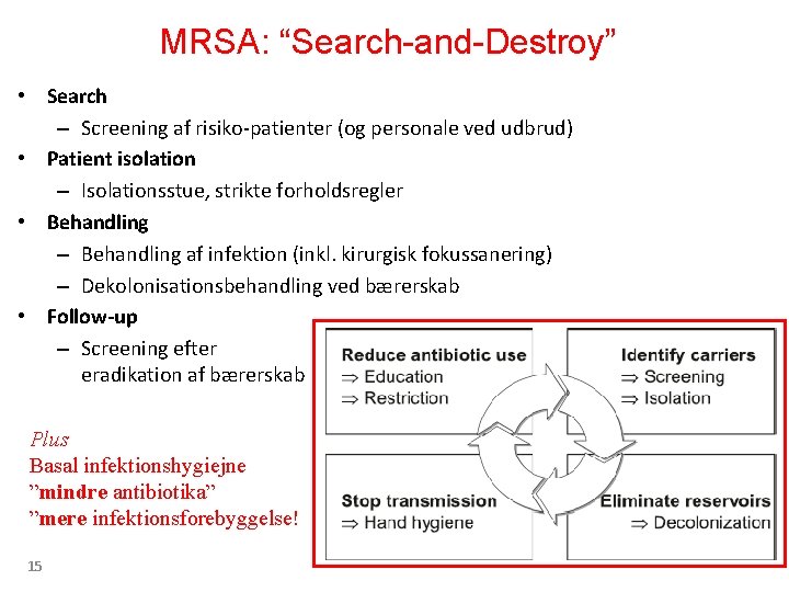 MRSA: “Search-and-Destroy” • Search – Screening af risiko-patienter (og personale ved udbrud) • Patient