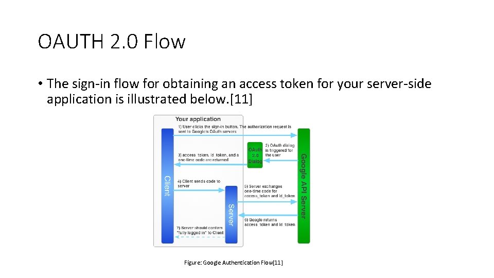 OAUTH 2. 0 Flow • The sign-in flow for obtaining an access token for