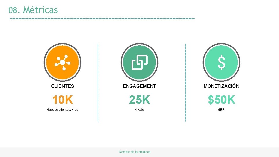 08. Métricas CLIENTES ENGAGEMENT MONETIZACIÓN 10 K 25 K $50 K Nuevos clientes/ mes
