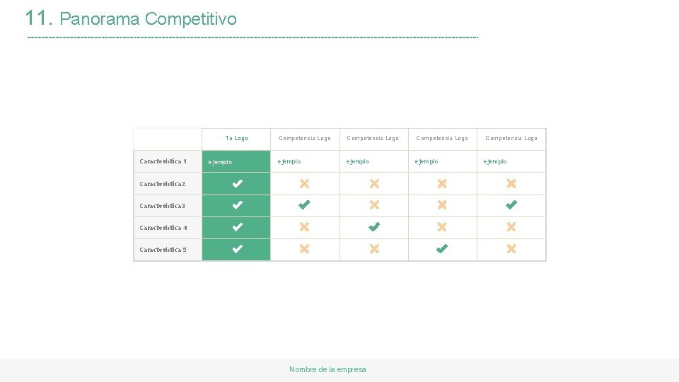 11. Panorama Competitivo Tu Logo Característica 1 ejemplo Competencia Logo ejemplo Característica 2 Característica