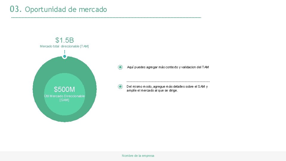 03. Oportunidad de mercado $1. 5 B Mercado total direccionable [TAM] ◉ $500 M