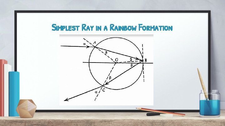 Simplest Ray in a Rainbow Formation 