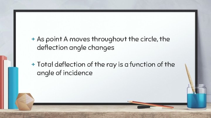 + As point A moves throughout the circle, the deflection angle changes + Total