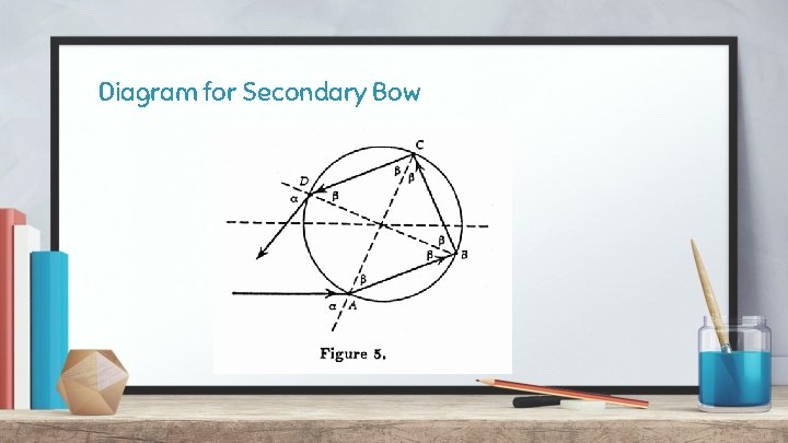 Diagram for Secondary Bow 