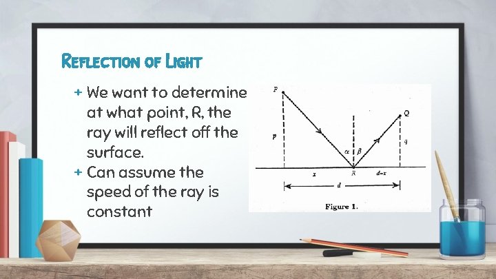 Reflection of Light + We want to determine at what point, R, the ray