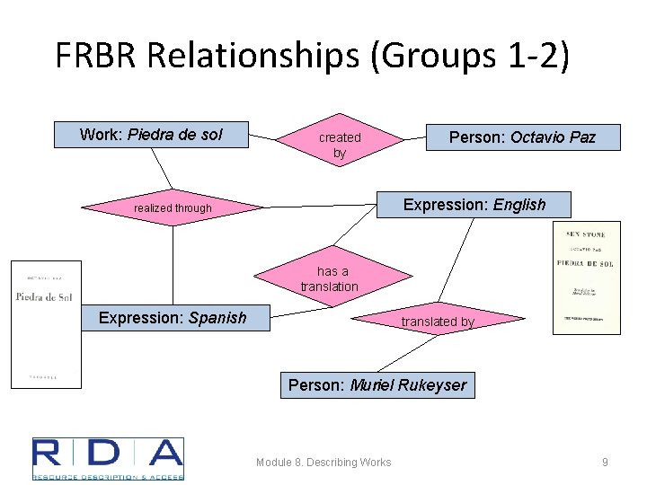FRBR Relationships (Groups 1 -2) Work: Piedra de sol created by Person: Octavio Paz