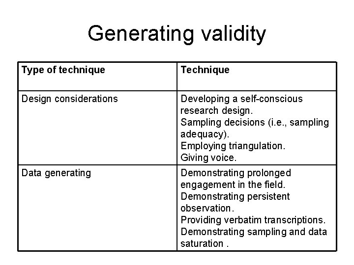 Generating validity Type of technique Technique Design considerations Developing a self-conscious research design. Sampling