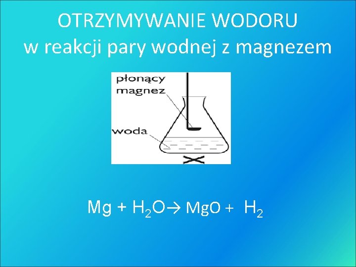 OTRZYMYWANIE WODORU w reakcji pary wodnej z magnezem Mg + H 2 O→ Mg.