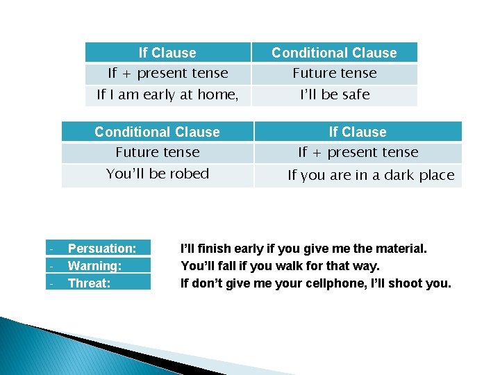 If Clause If + present tense Conditional Clause Future tense If I am early