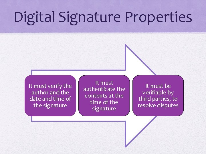 Digital Signature Properties It must verify the author and the date and time of