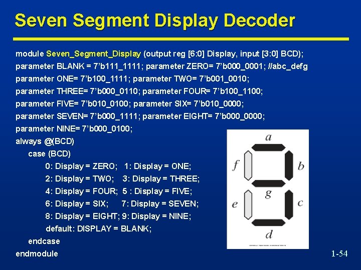 Seven Segment Display Decoder module Seven_Segment_Display (output reg [6: 0] Display, input [3: 0]